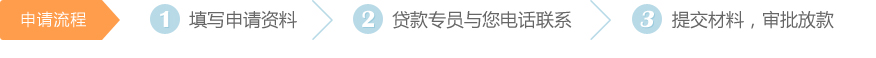 申请流程